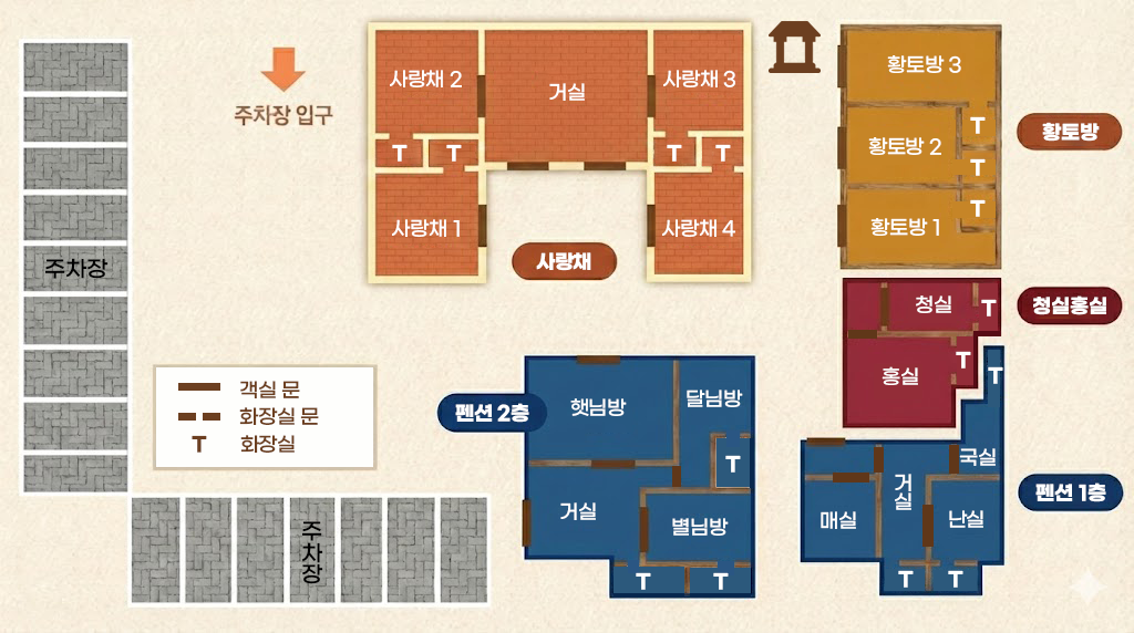 향촌 조감도. 주차장 입구의 왼쪽에는 주차장이, 오른쪽으로는 사랑채 / 황토방 /청실홍실 / 펜션 1층 / 펜션2층 건물이 시계방향으로 둘러져있다.